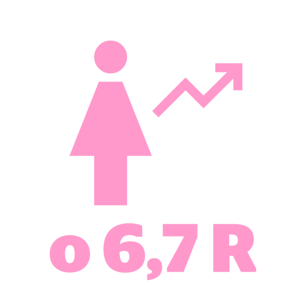 Infografika zobrazujúca rozdiely medzi ženami a mužmi v dĺžke života