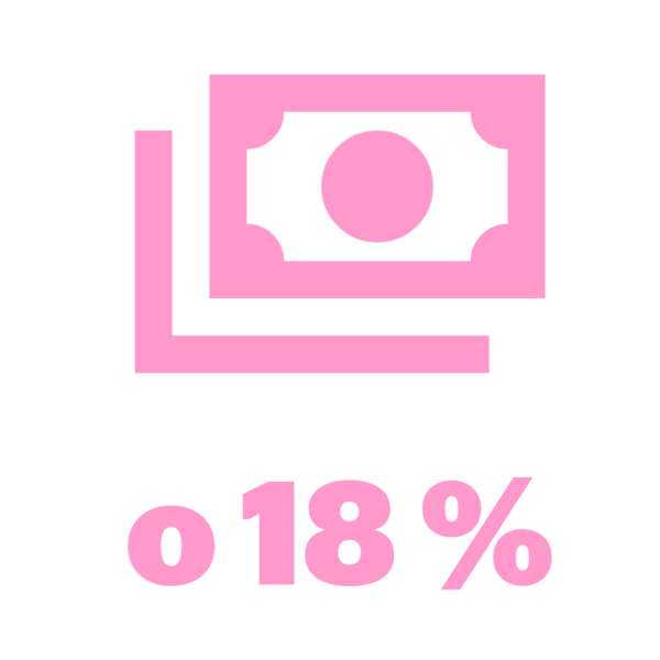 Infografika zobrazujúca rozdiely medzi ženami a mužmi v príjmoch